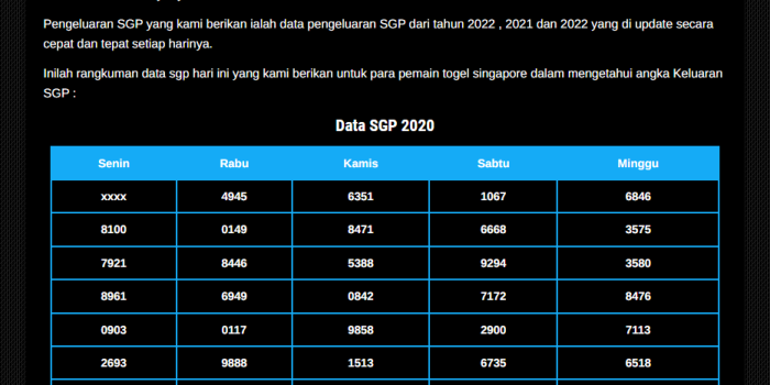 data pengeluaran singapore