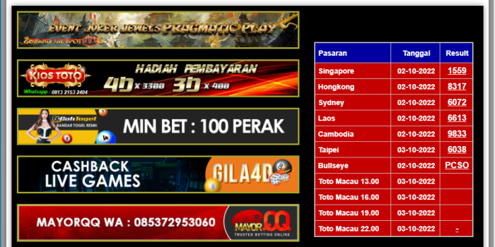 prediksi dan keluaran togel